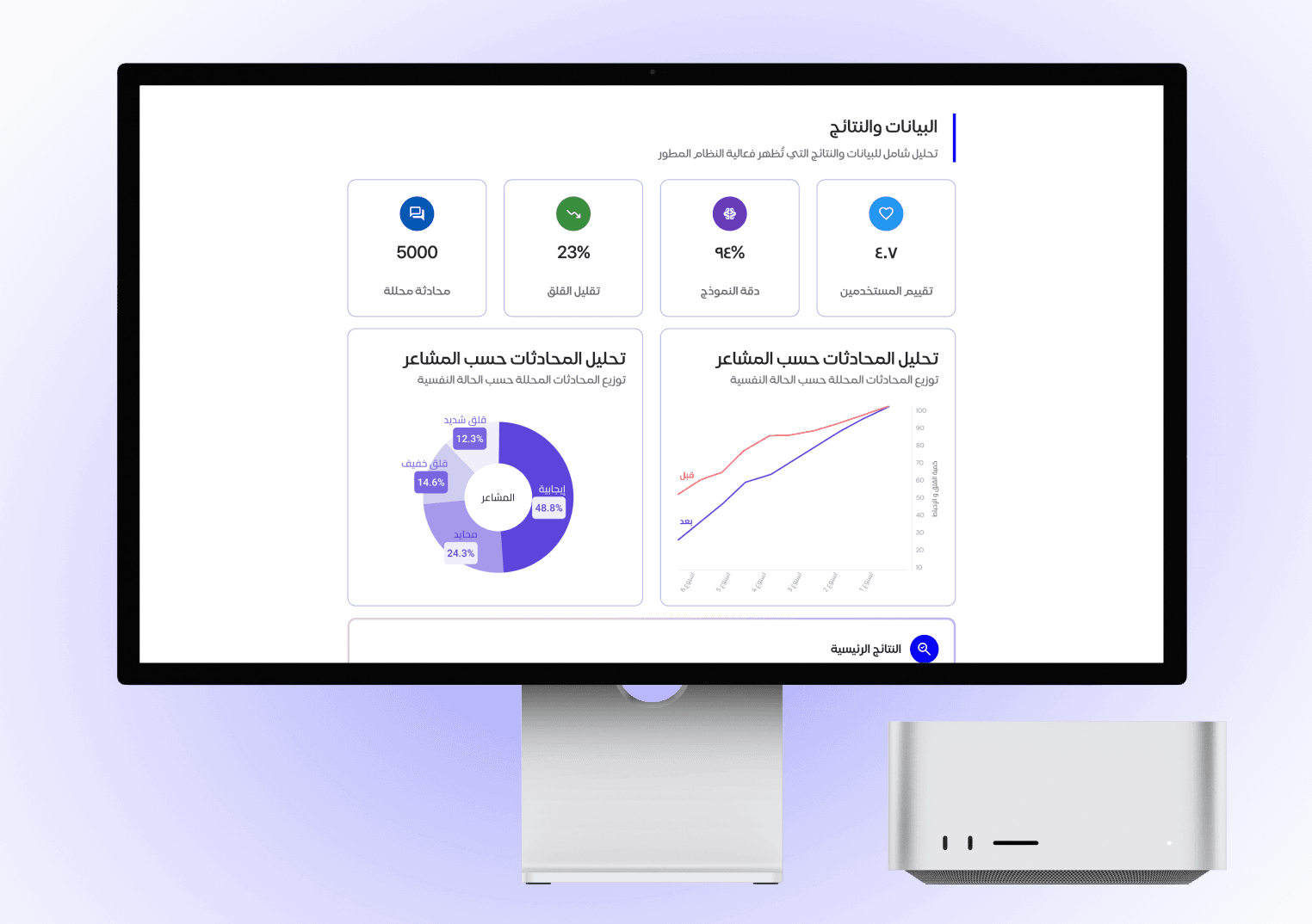 نظام لتحليل مشاعر الطاقم الطبي