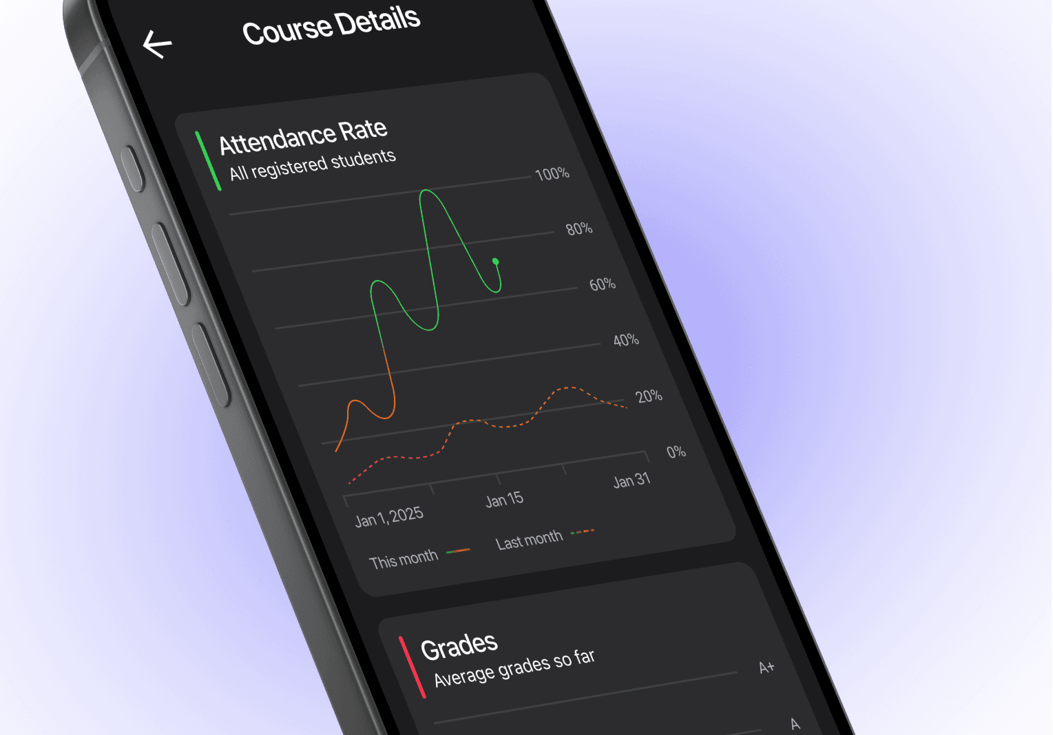 تطبيق متابعة الأداء الأكاديمي